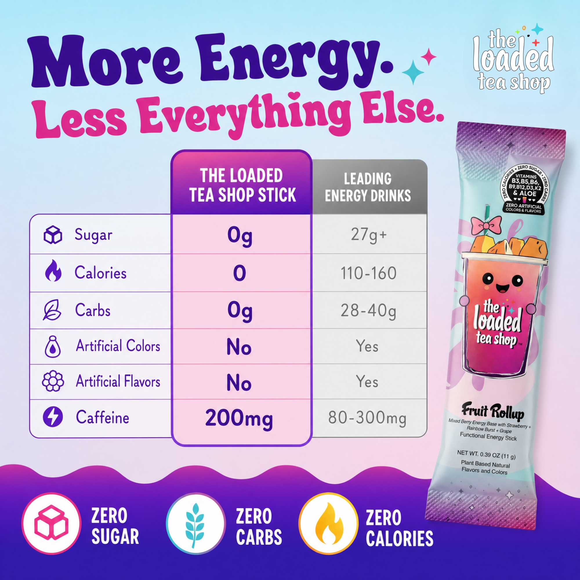 Lexi